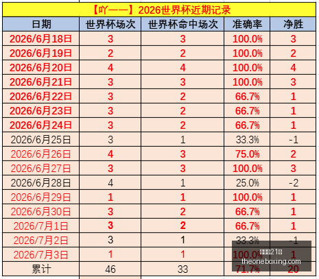 世界杯决赛,盛宴,球迷只需,百家乐21点,赌场游戏,线上百家乐,21点策略,娱乐城百家乐,百家乐技巧,赌场21点,在线21点,纸牌游戏,21点规则