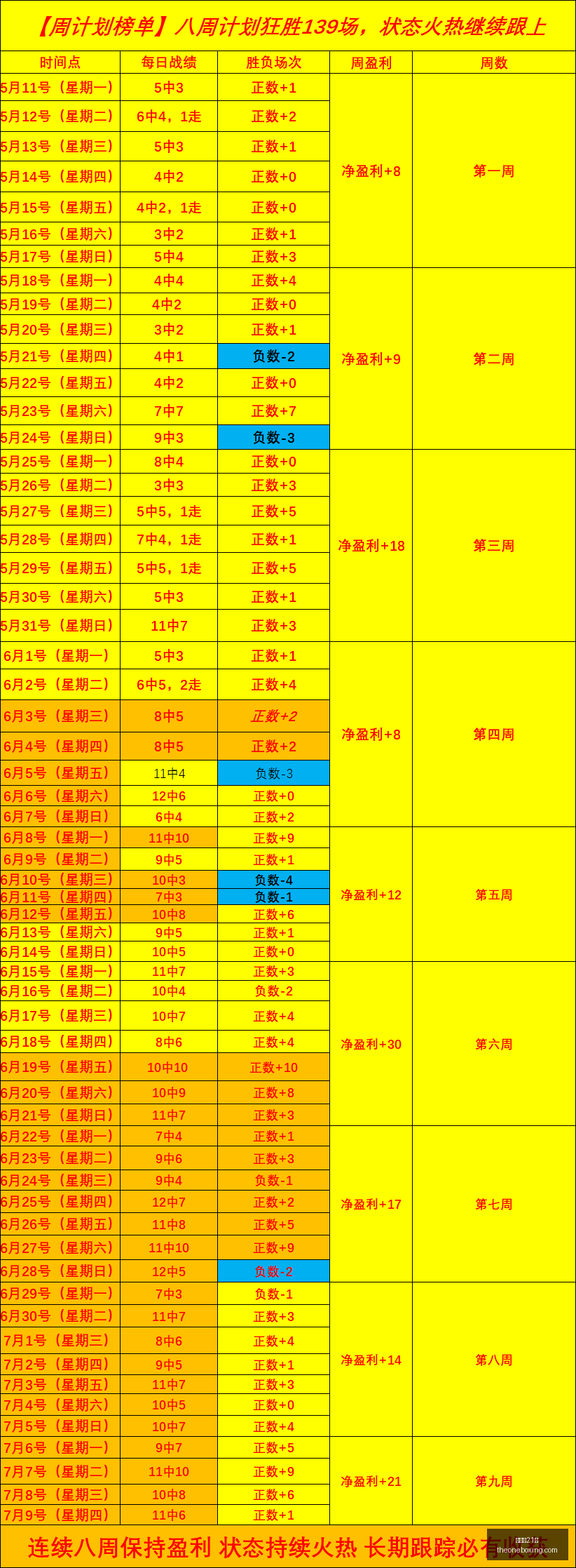 回归西蒙斯,亮相训练营,詹姆斯的荣,百家乐21点,赌场游戏,线上百家乐,21点策略,娱乐城百家乐,百家乐技巧,赌场21点,在线21点,纸牌游戏,21点规则